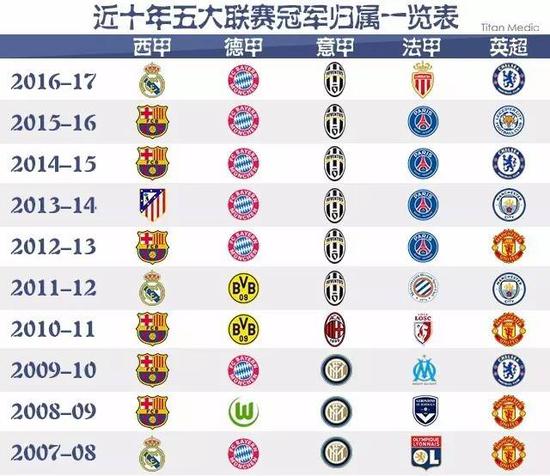 [图]德甲-凯恩戴帽 拜仁3-0奥格斯堡六场零封对手连胜.